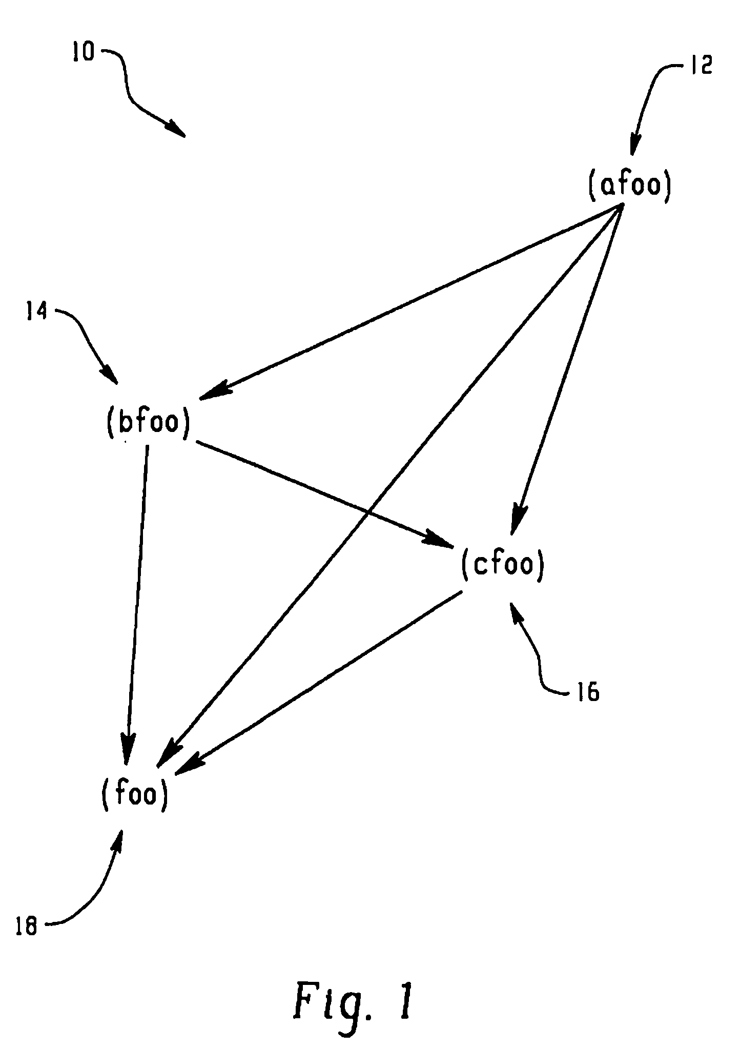 System and method for determining execution path difference in program