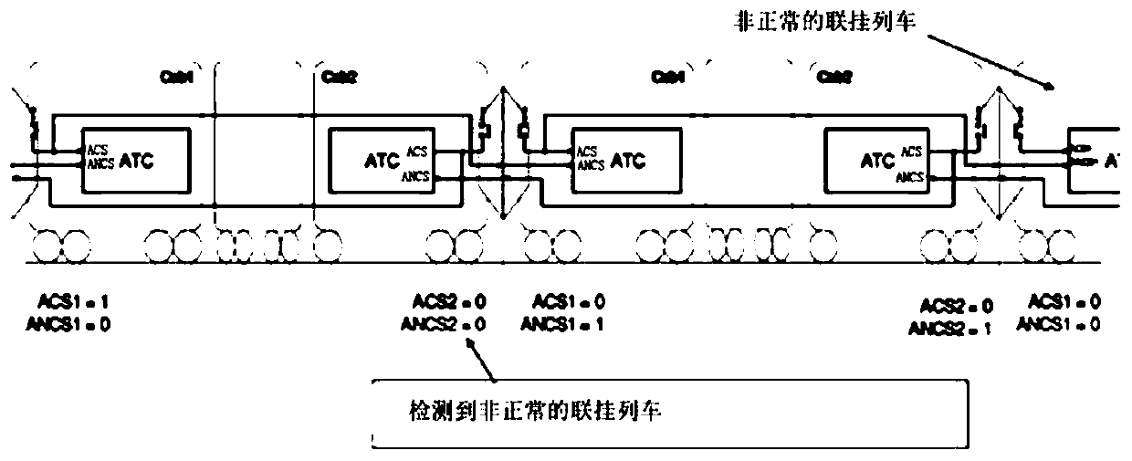 Automatic train coupling method for rail transit