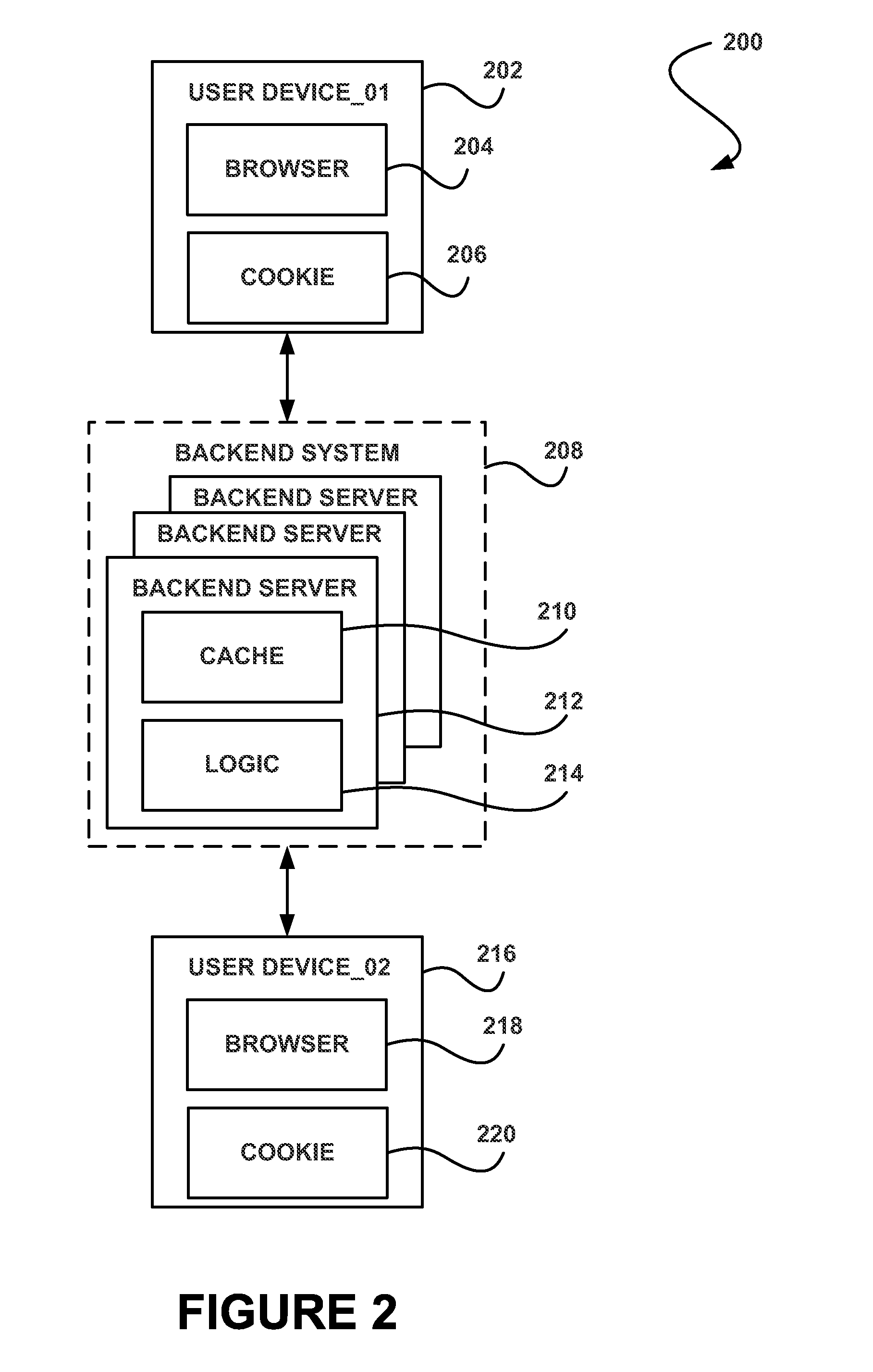 System, method and computer program product for transferring a website state across user devices using a cookie