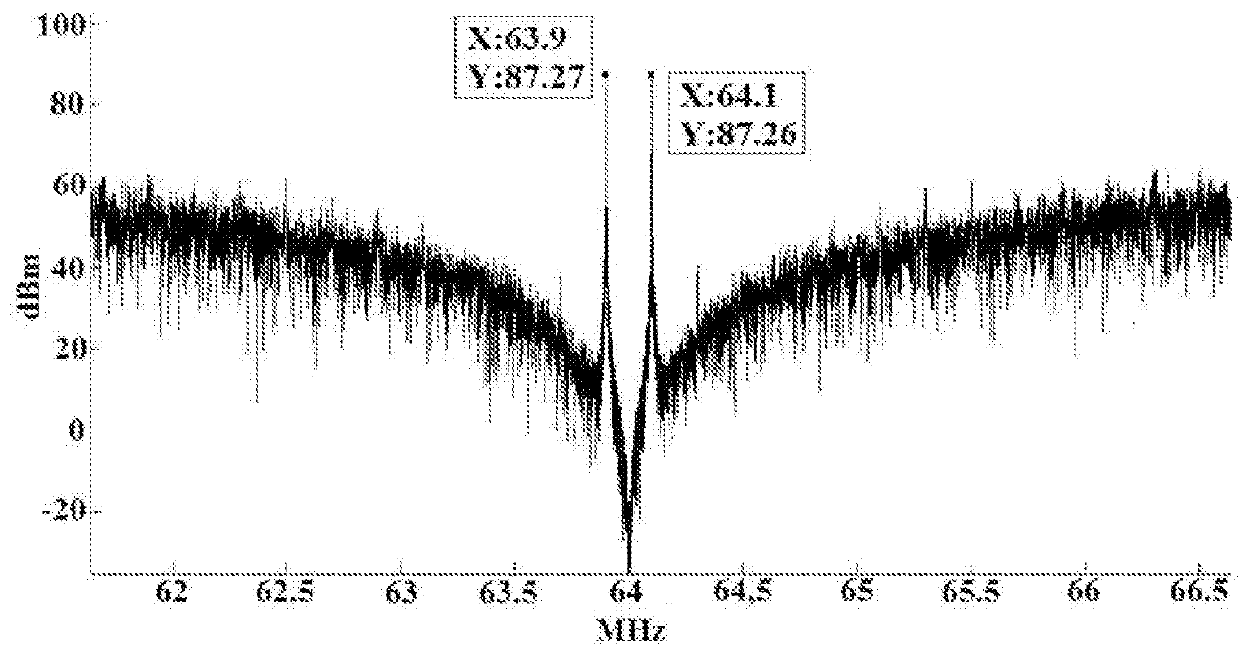 All digital multi-channel RF transmitter for paralel magnetic resonance imaging with ssb modulation