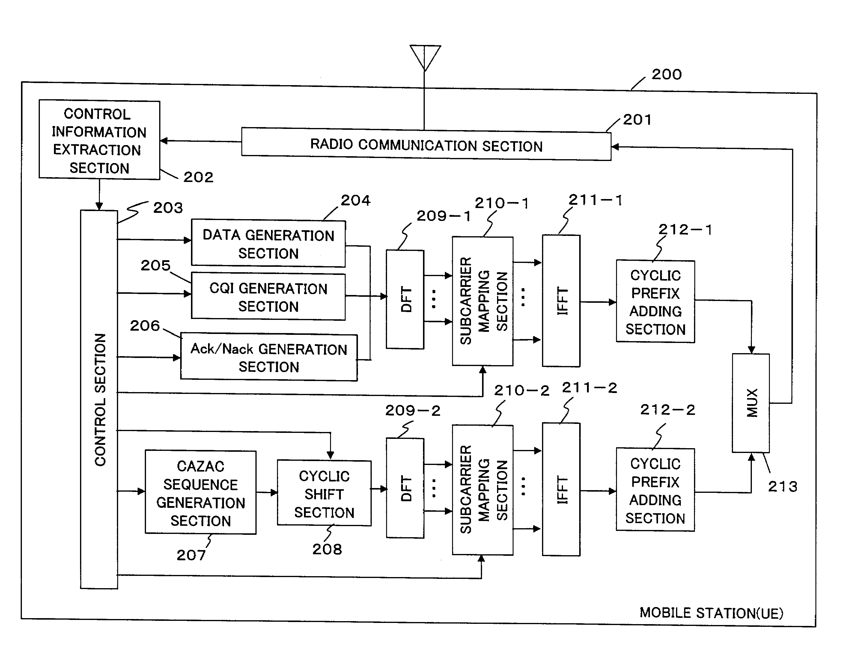 Method for multiplexing control signals and reference signals in mobile communications system