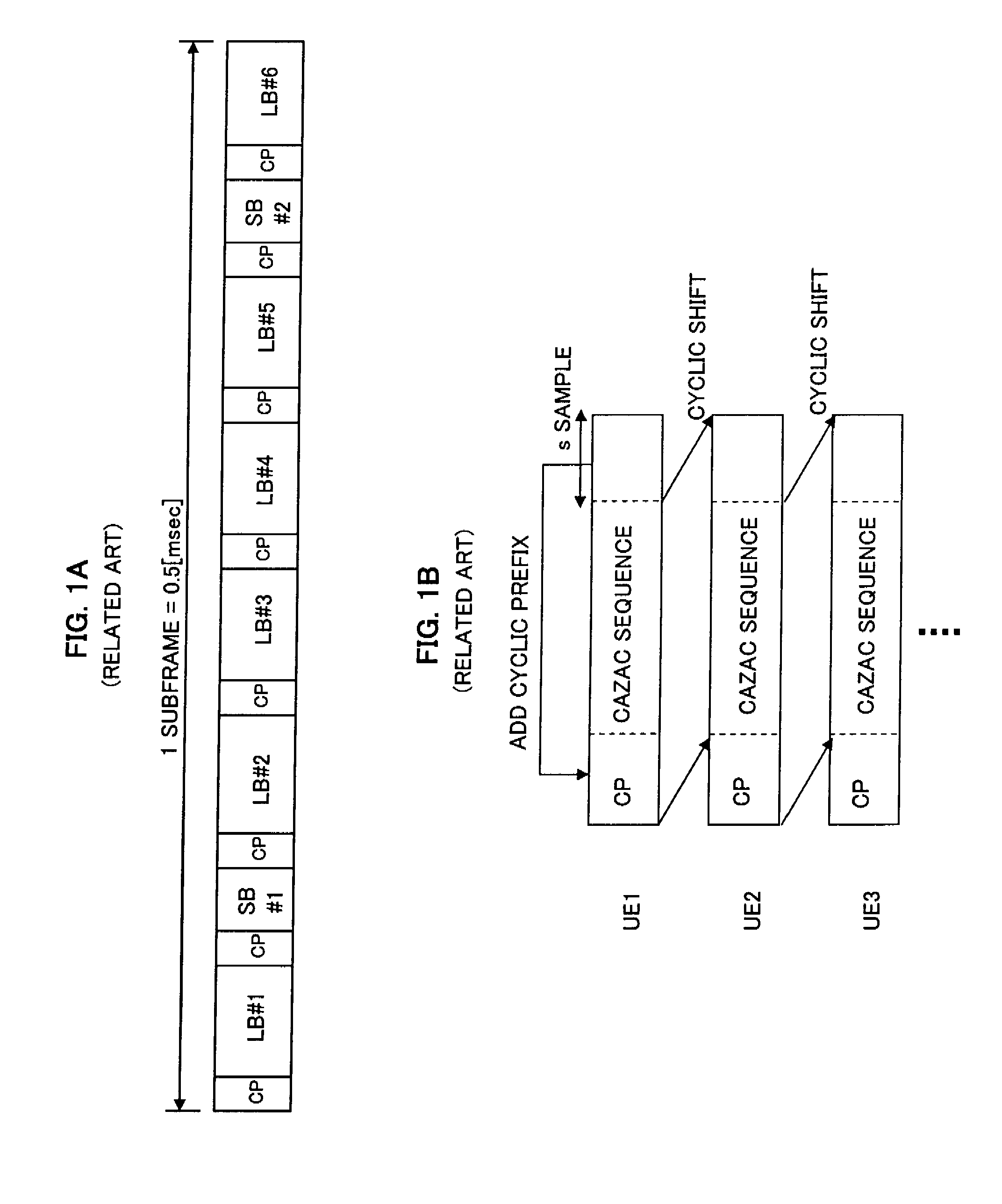 Method for multiplexing control signals and reference signals in mobile communications system