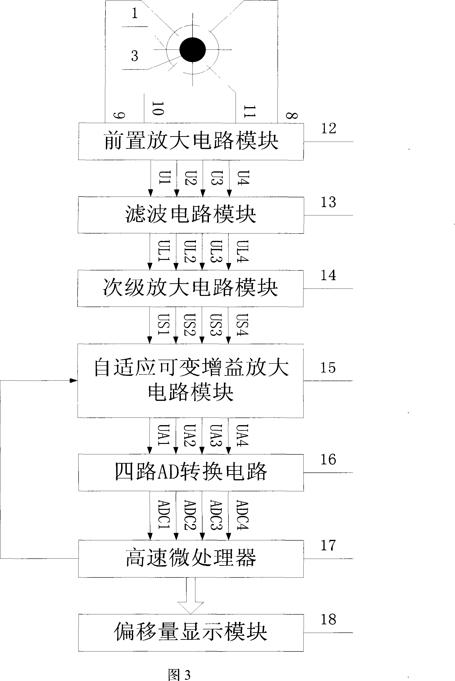 Complete digitisation 4 quadrant detector detecting laser beam deflection angle device and method