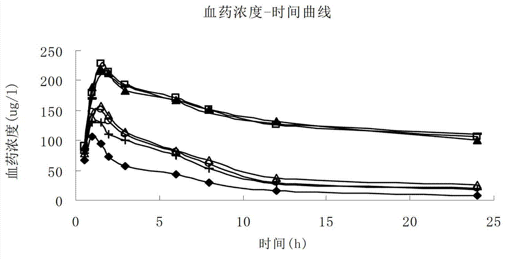 Palonosetron hydrochloride lipidosome injection