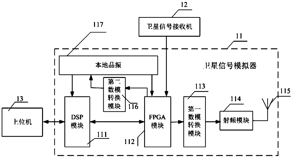 Time synchronization system and method of satellite signal simulator, and satellite signal simulator