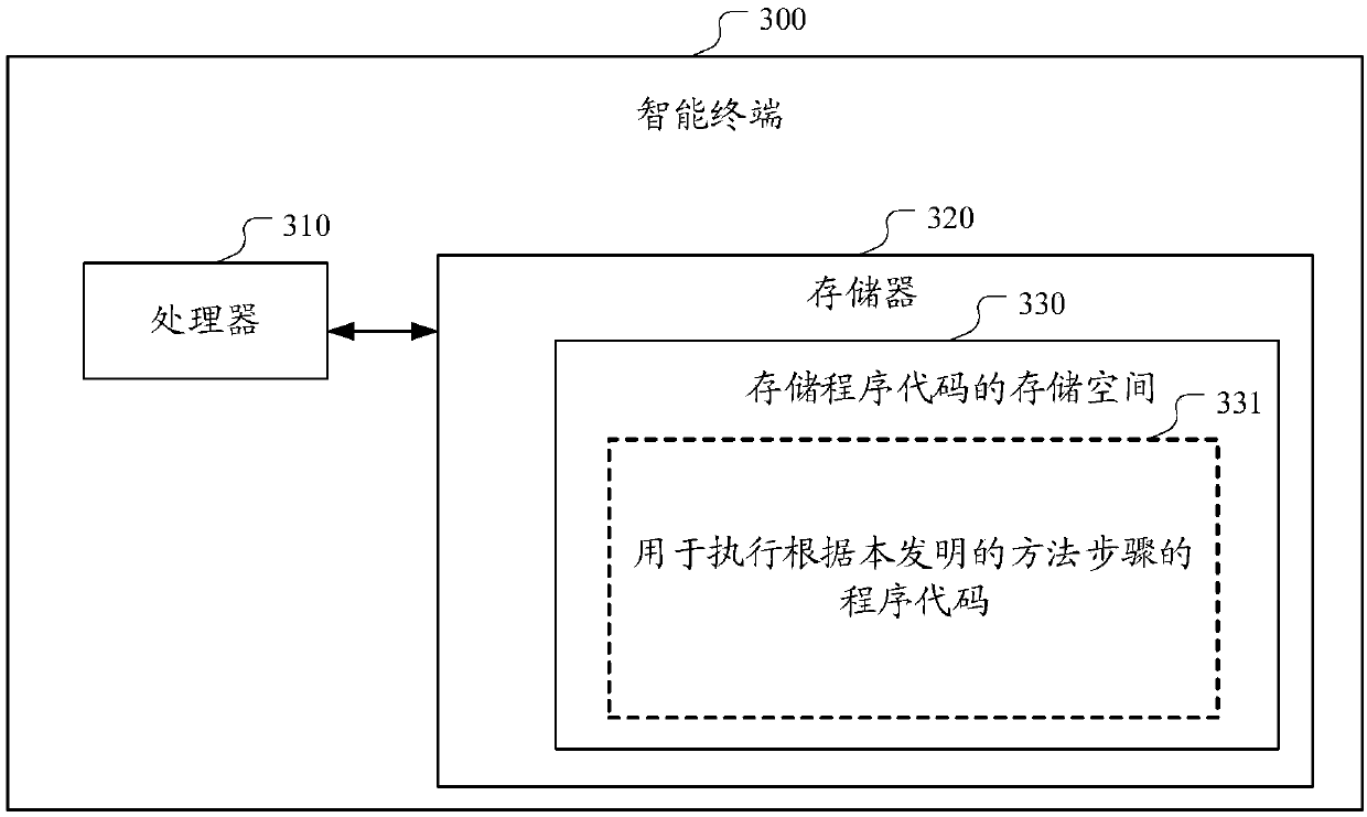 Method and device for evaluating POIs (Point Of Interest)