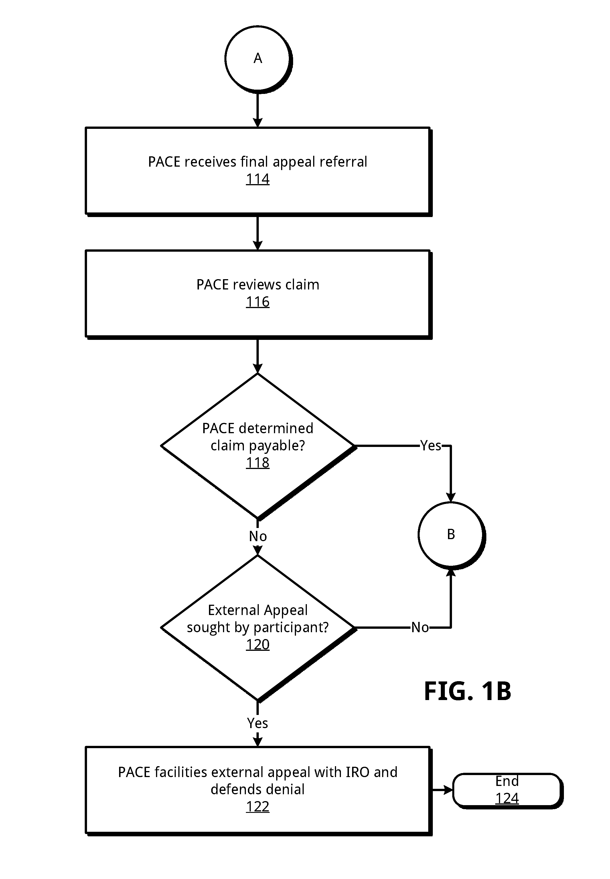 Techniques for providing limited fiduciary services for self-funded healthcare plans