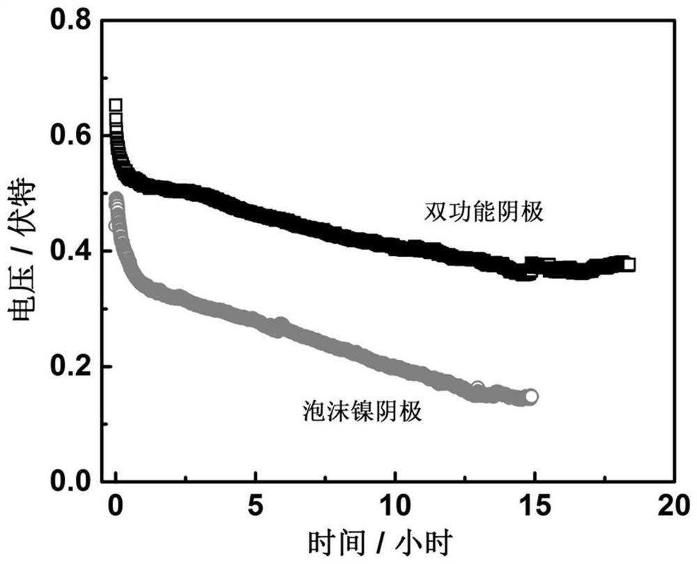 An emergency metal seawater battery for the sea surface