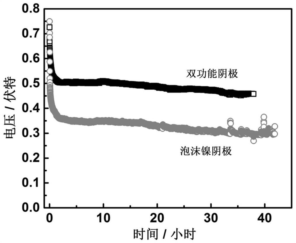 An emergency metal seawater battery for the sea surface