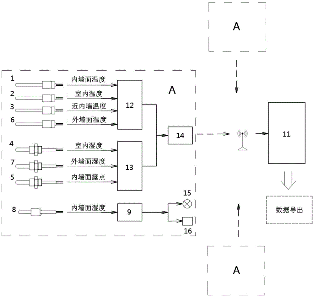 Internet based indoor condensation detection system and method