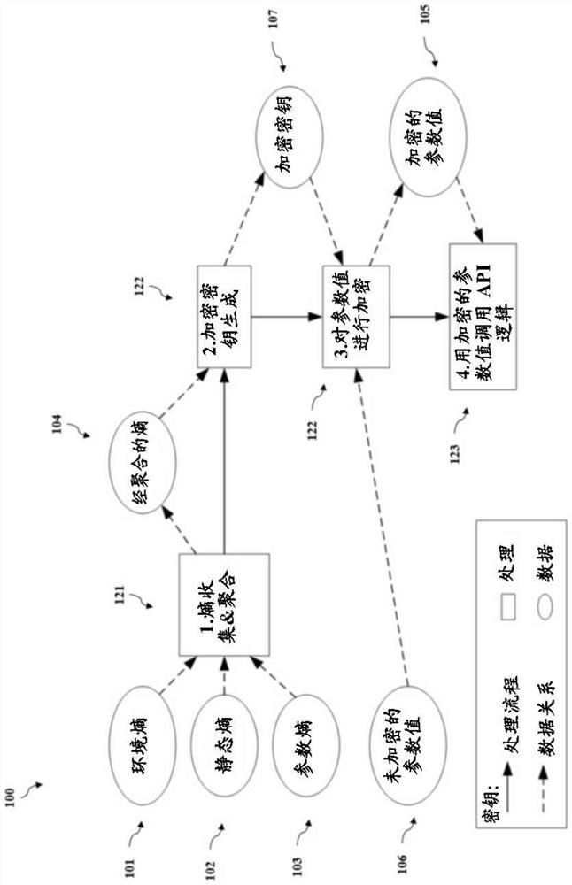 Secure calling convention system and methods