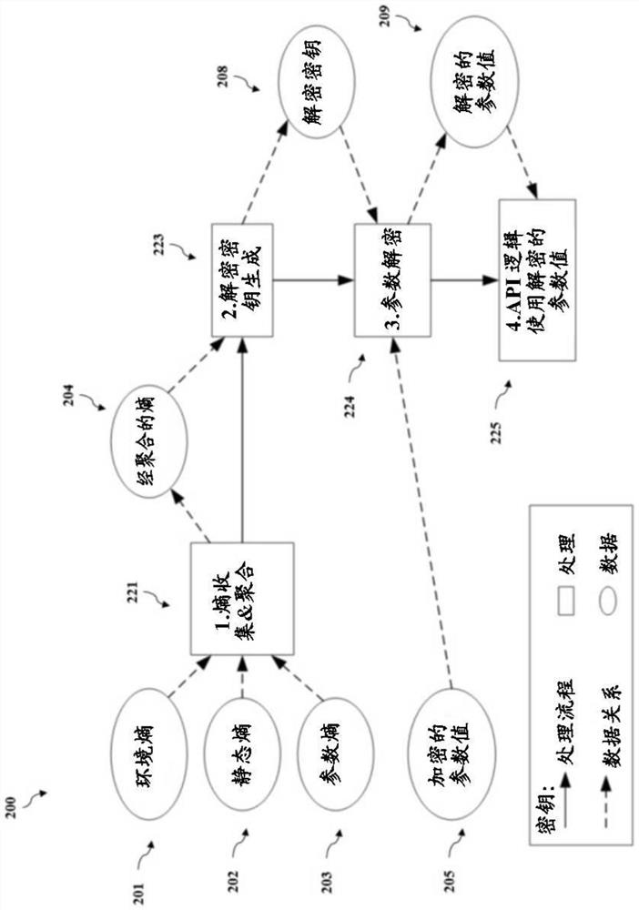 Secure calling convention system and methods