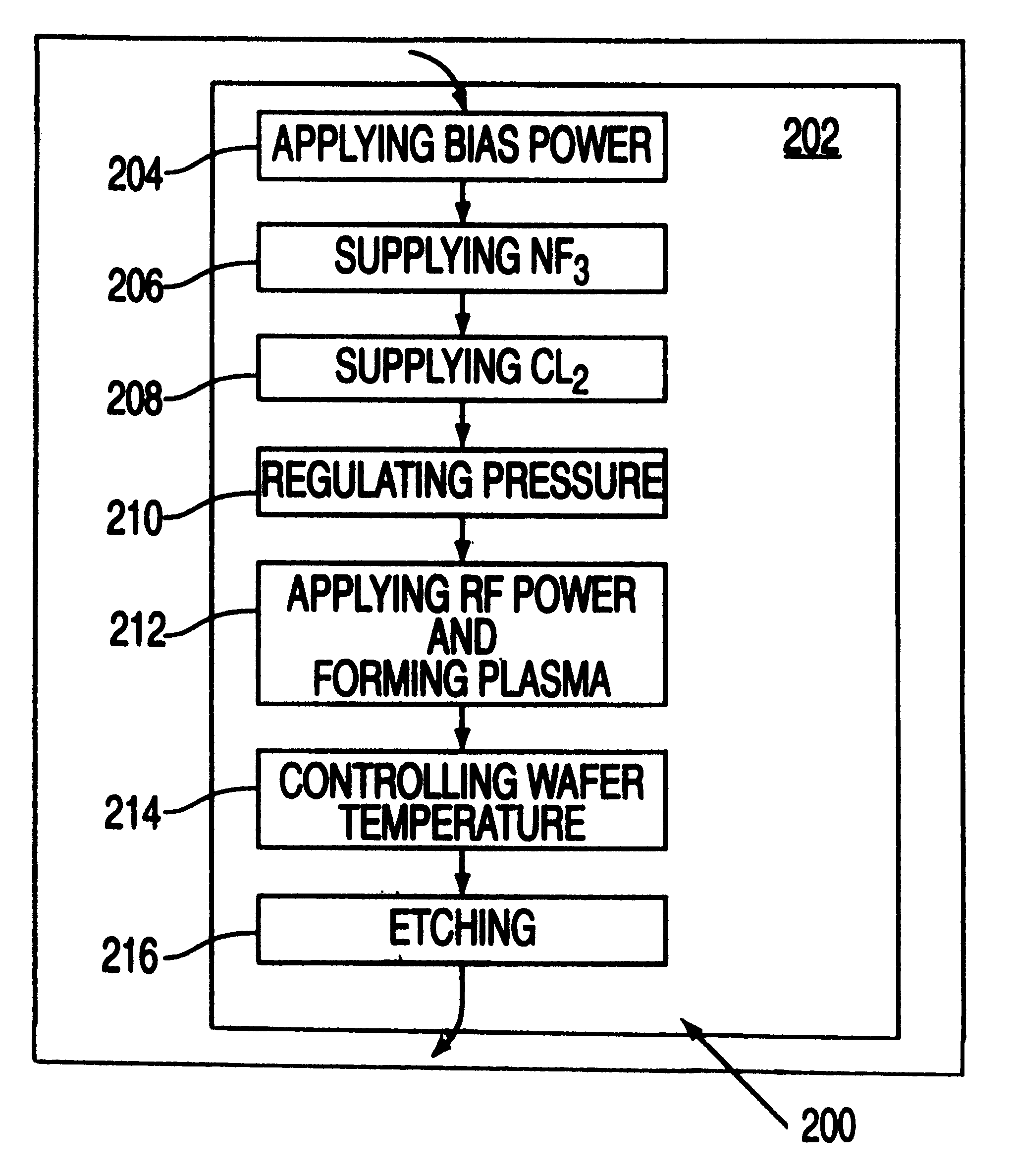 Plasma etching of silicon using a chlorine chemistry augmented with sulfur dioxide