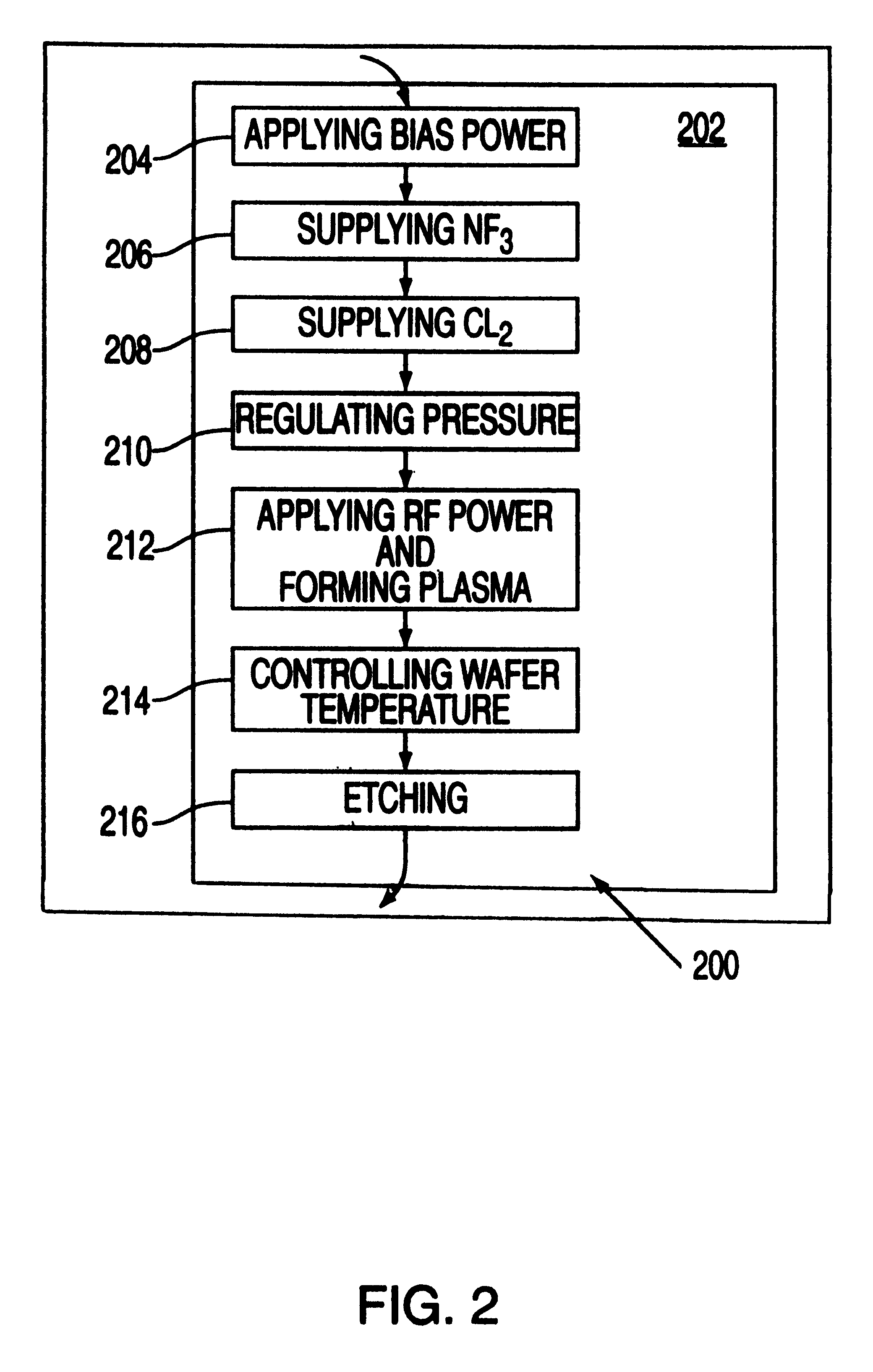 Plasma etching of silicon using a chlorine chemistry augmented with sulfur dioxide