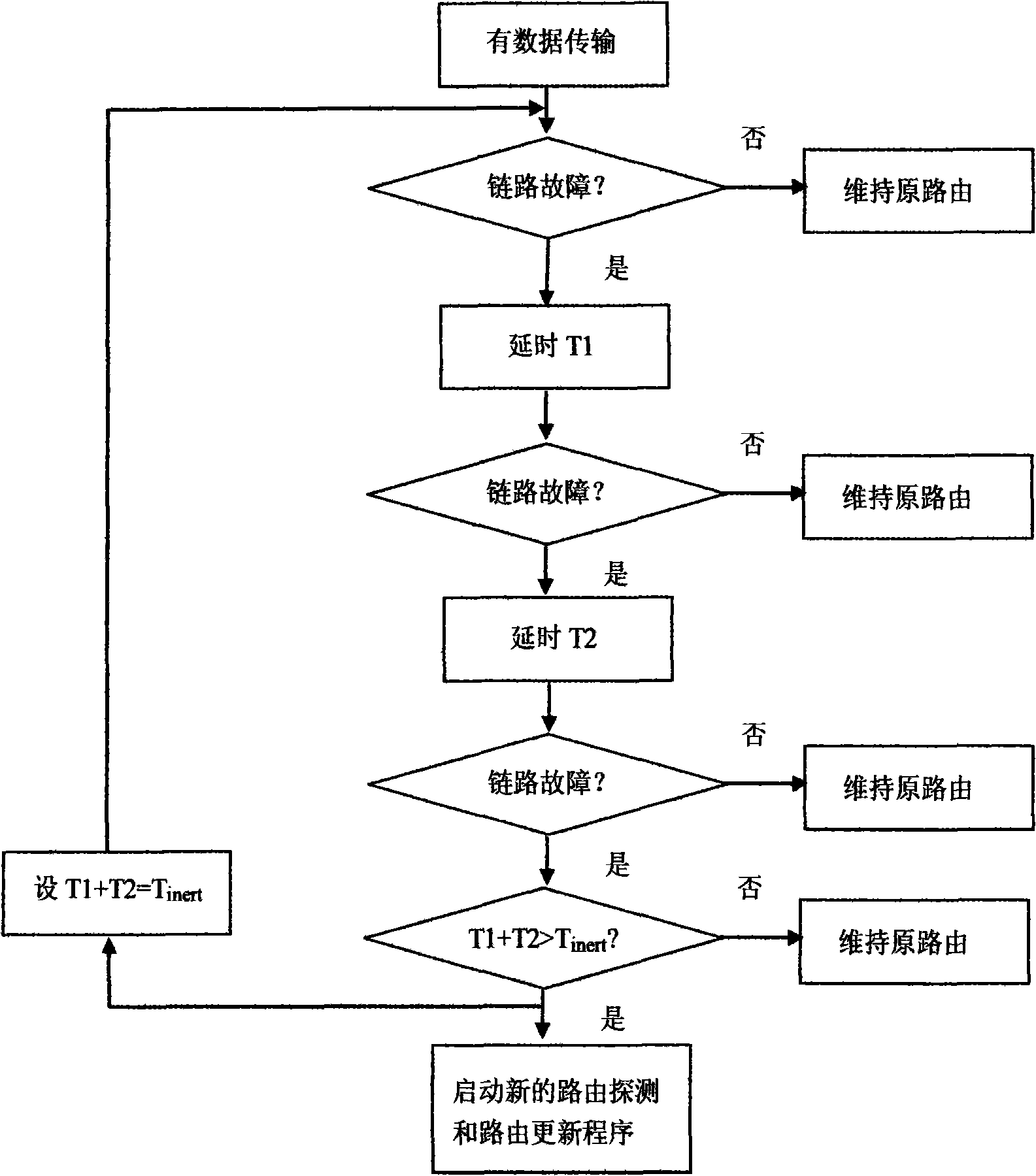 Method for processing inertness of frequency-hopping FHSS wireless network facing to multi-interference circumstance application