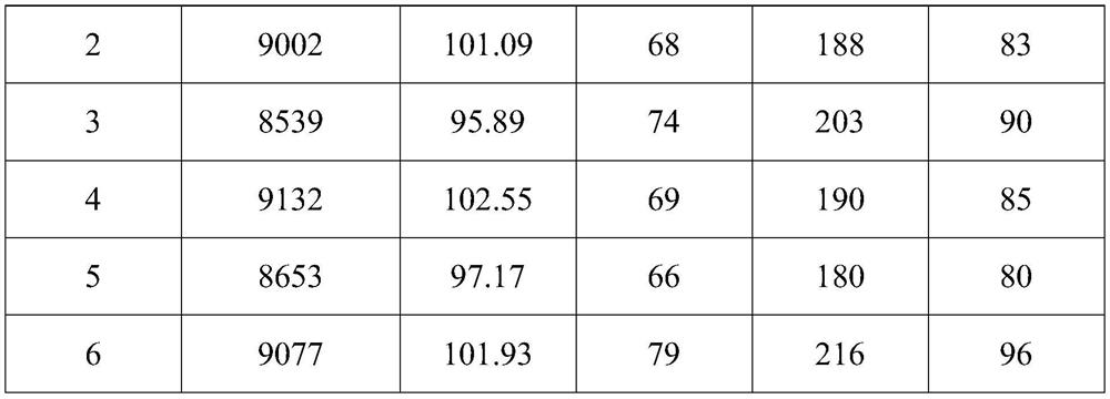 A method of side-deep fertilization for double-cropping rice machine insertion