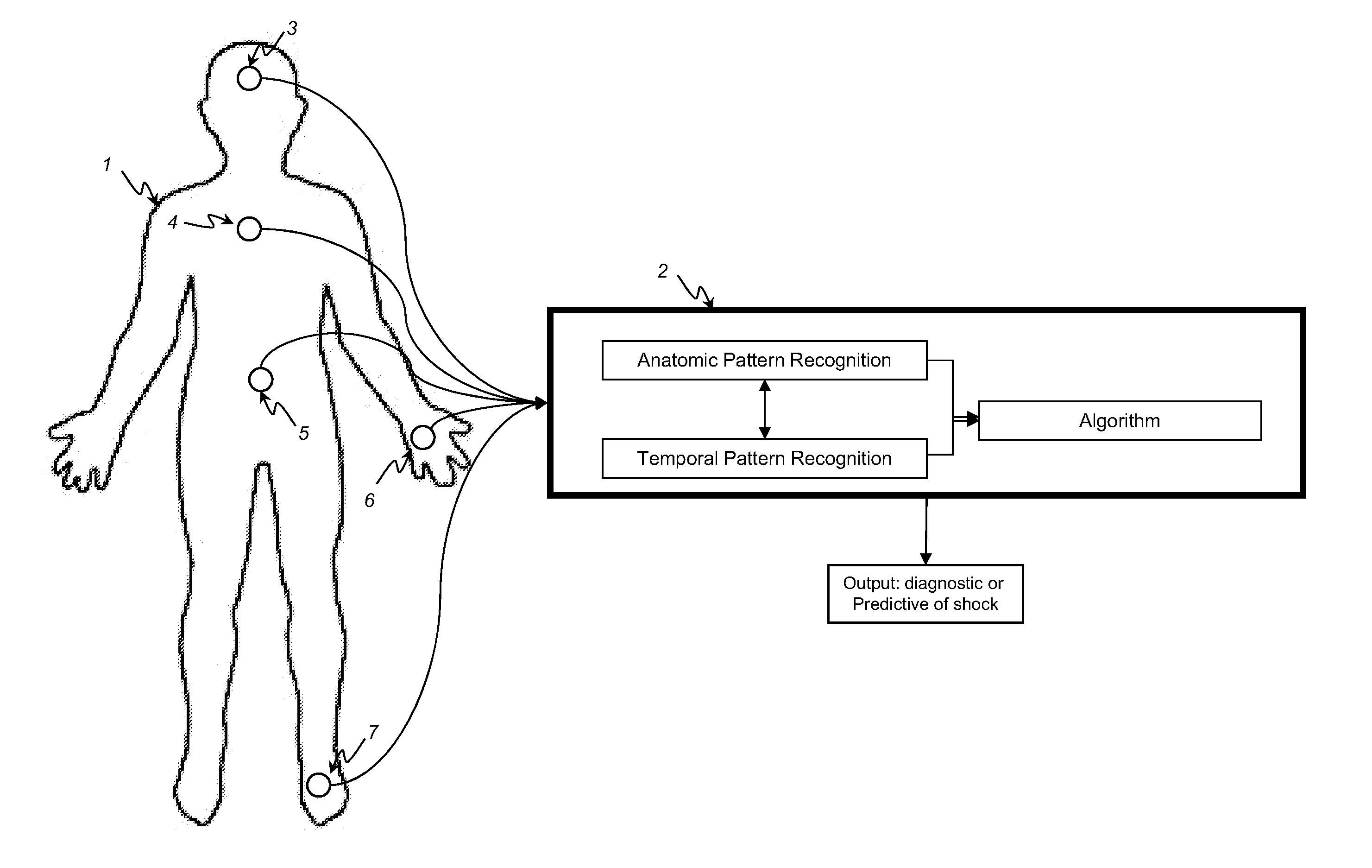 Method for the discovery, validation and clinical application of multiplex biomarker algorithms based on optical, physical and/or electromagnetic patterns