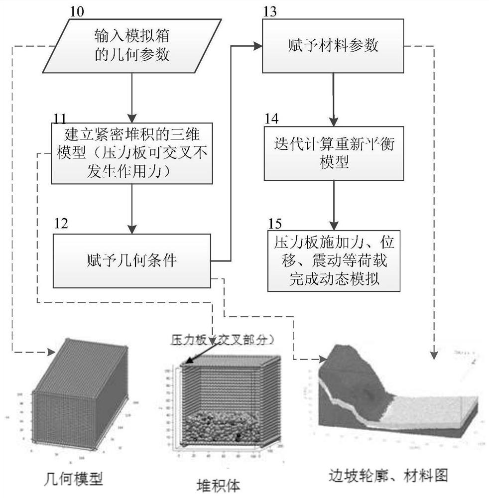 A Simulation Method of General Numerical Simulation Box for 3D Discrete Element Rapid Modeling of Rock and Soil Mass