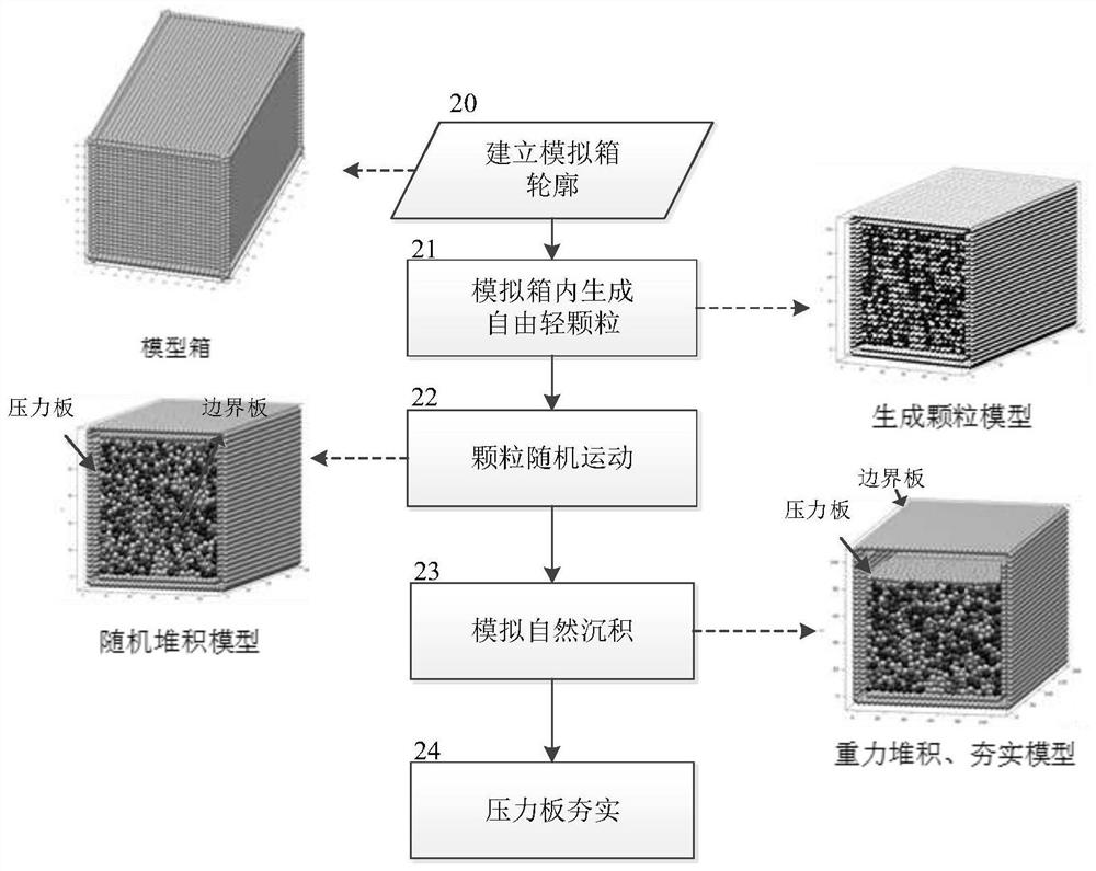 A Simulation Method of General Numerical Simulation Box for 3D Discrete Element Rapid Modeling of Rock and Soil Mass