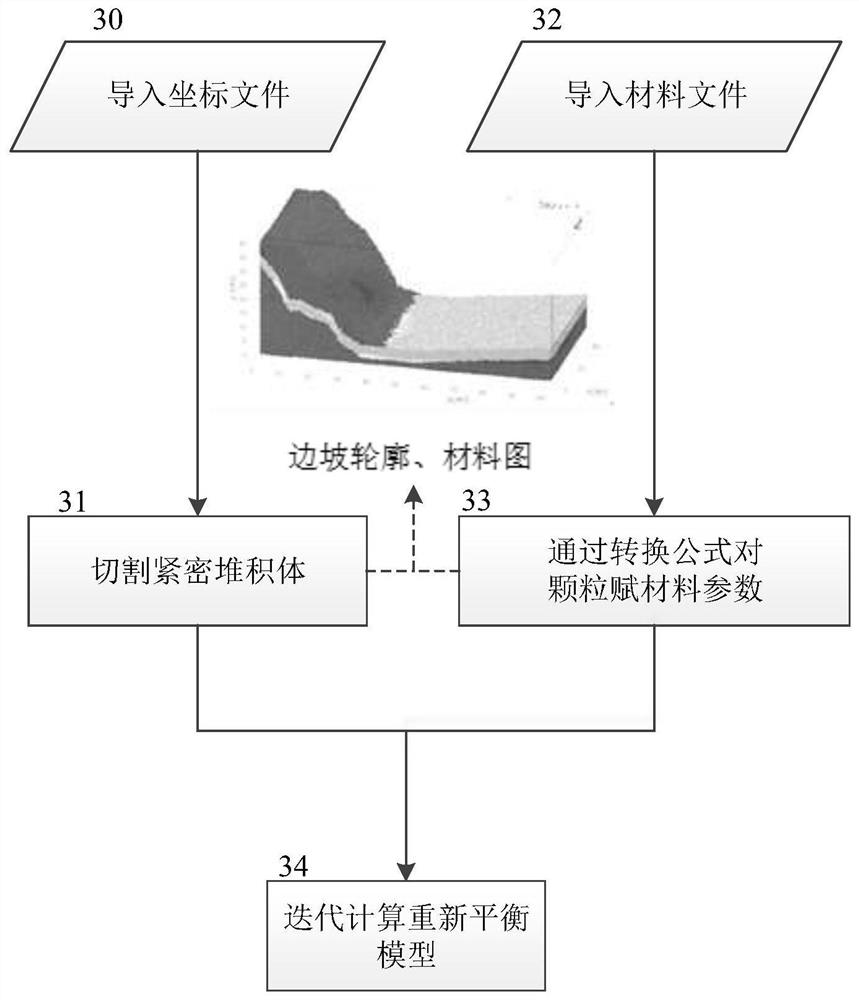 A Simulation Method of General Numerical Simulation Box for 3D Discrete Element Rapid Modeling of Rock and Soil Mass