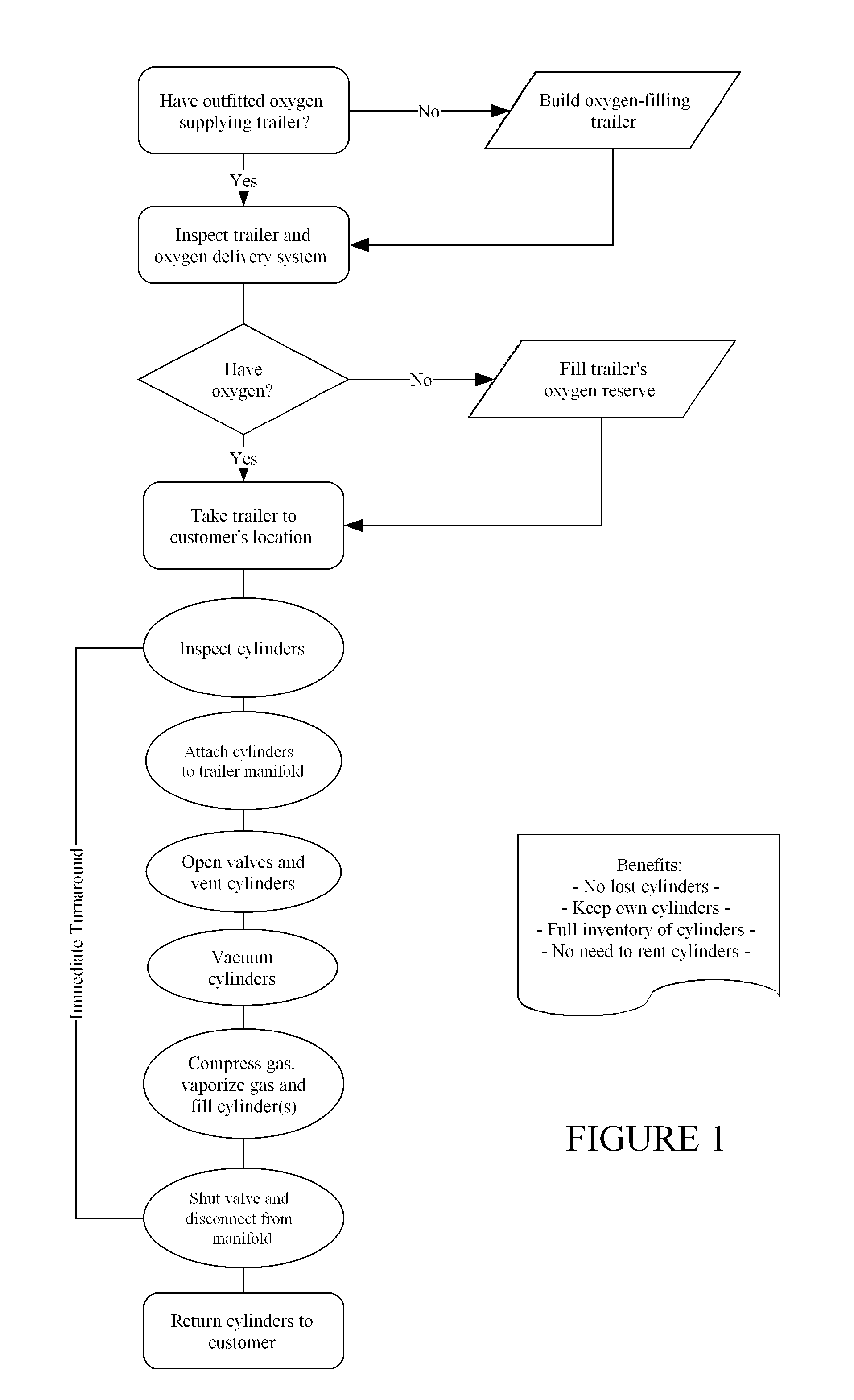 Mobile transfilling system