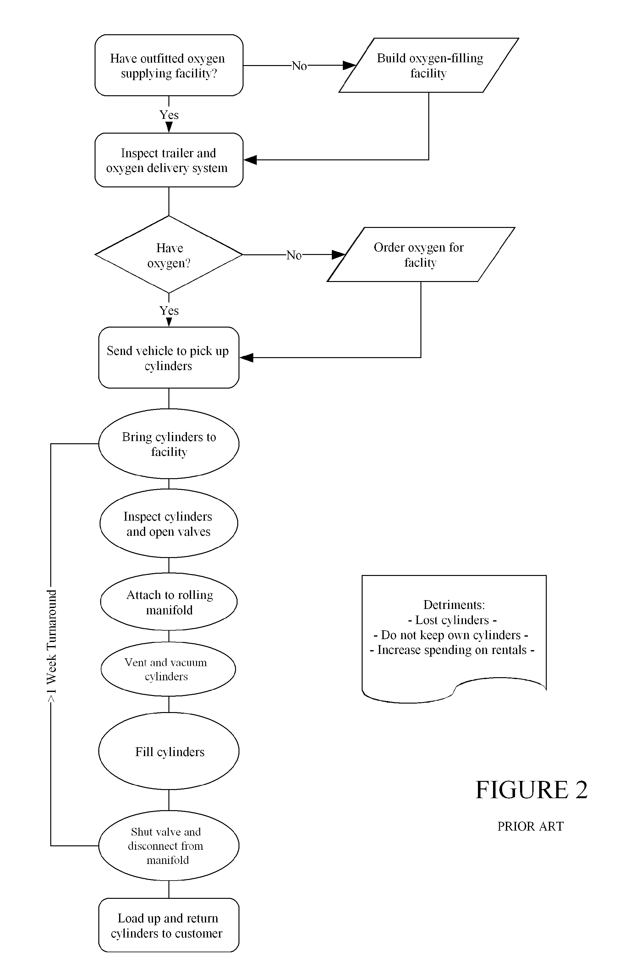 Mobile transfilling system