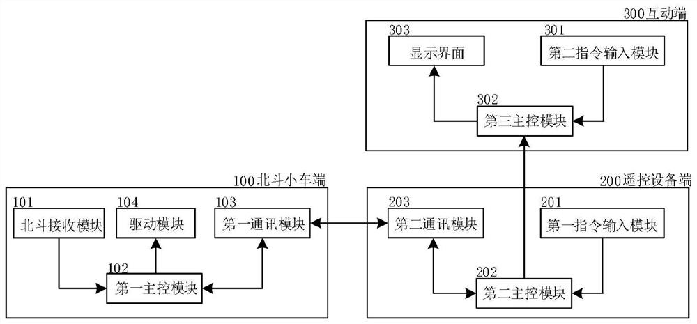 Beidou teaching interaction system