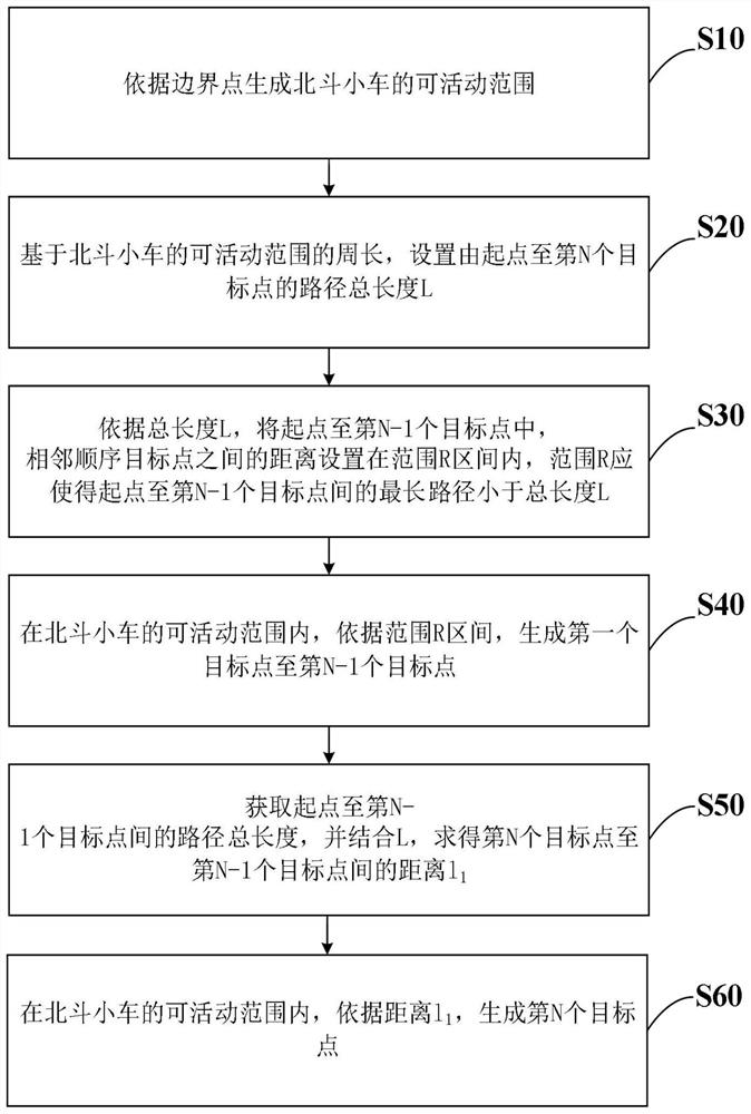 Beidou teaching interaction system