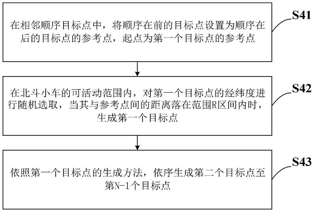 Beidou teaching interaction system