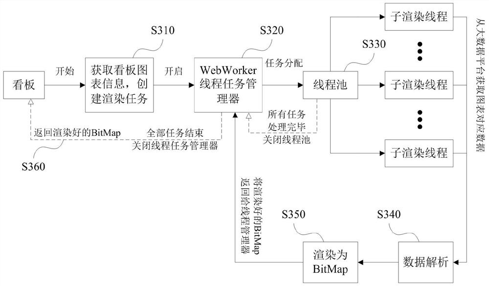 Multi-chart page rendering method and system, electronic equipment and storage medium