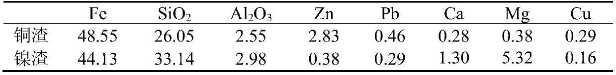 Fayalite type slag desiliconization method