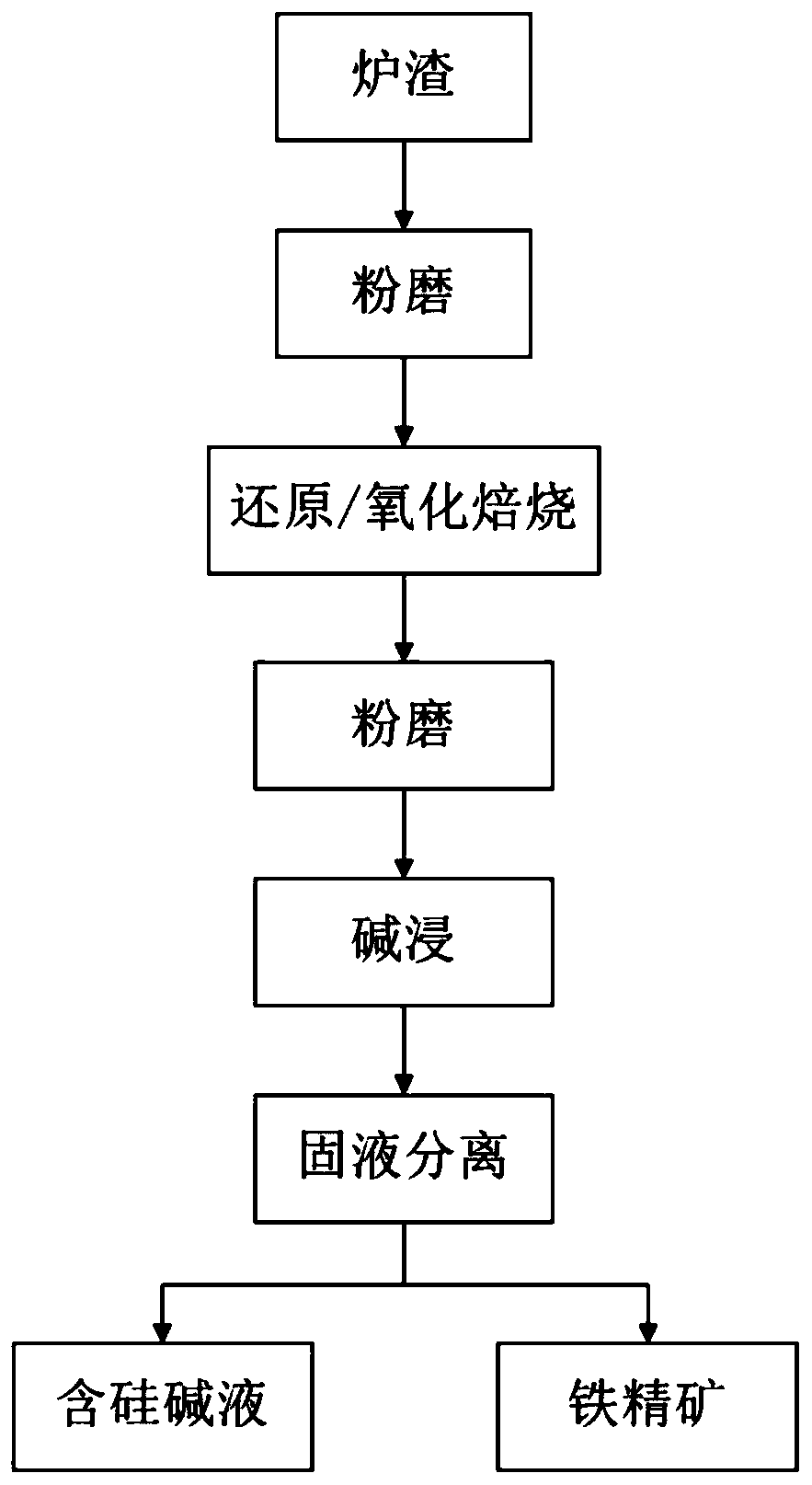 Fayalite type slag desiliconization method