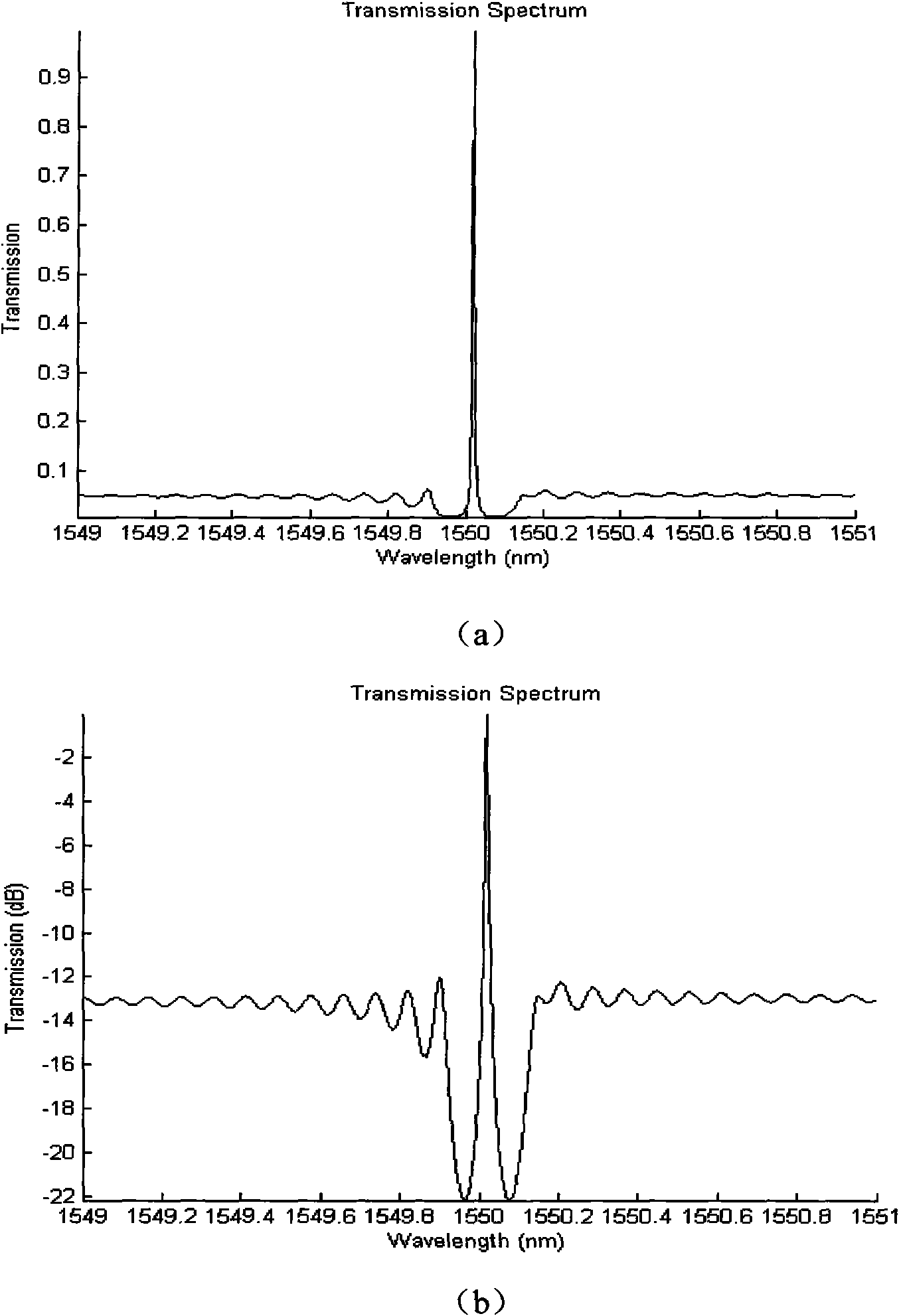 Tunable phase shift fiber grating based on fiber bragg grating and reflecting mirror