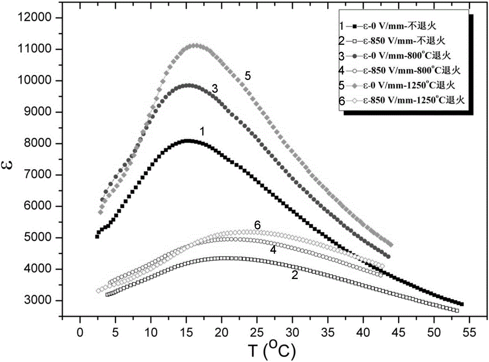 Method for preparing high-performance barium strontium titanate pyroelectric ceramics by post-annealing process