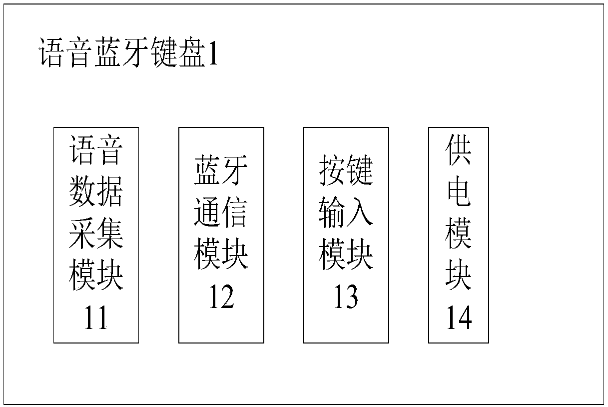 Multifunctional phonetic keyboard and application system