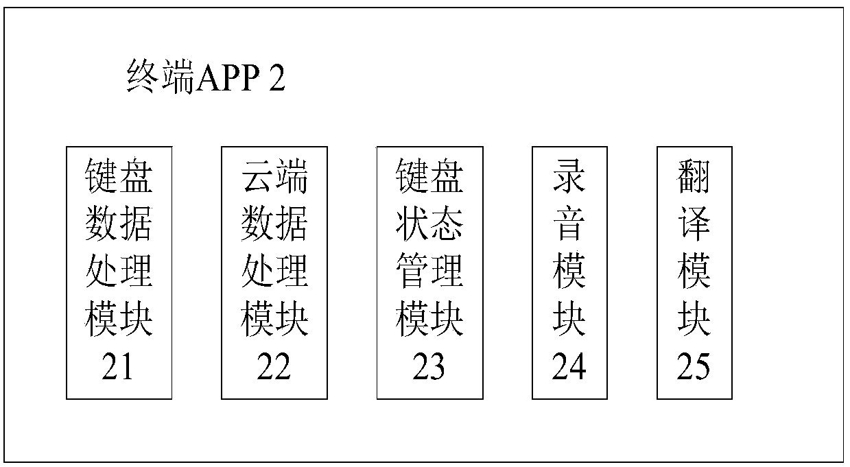 Multifunctional phonetic keyboard and application system