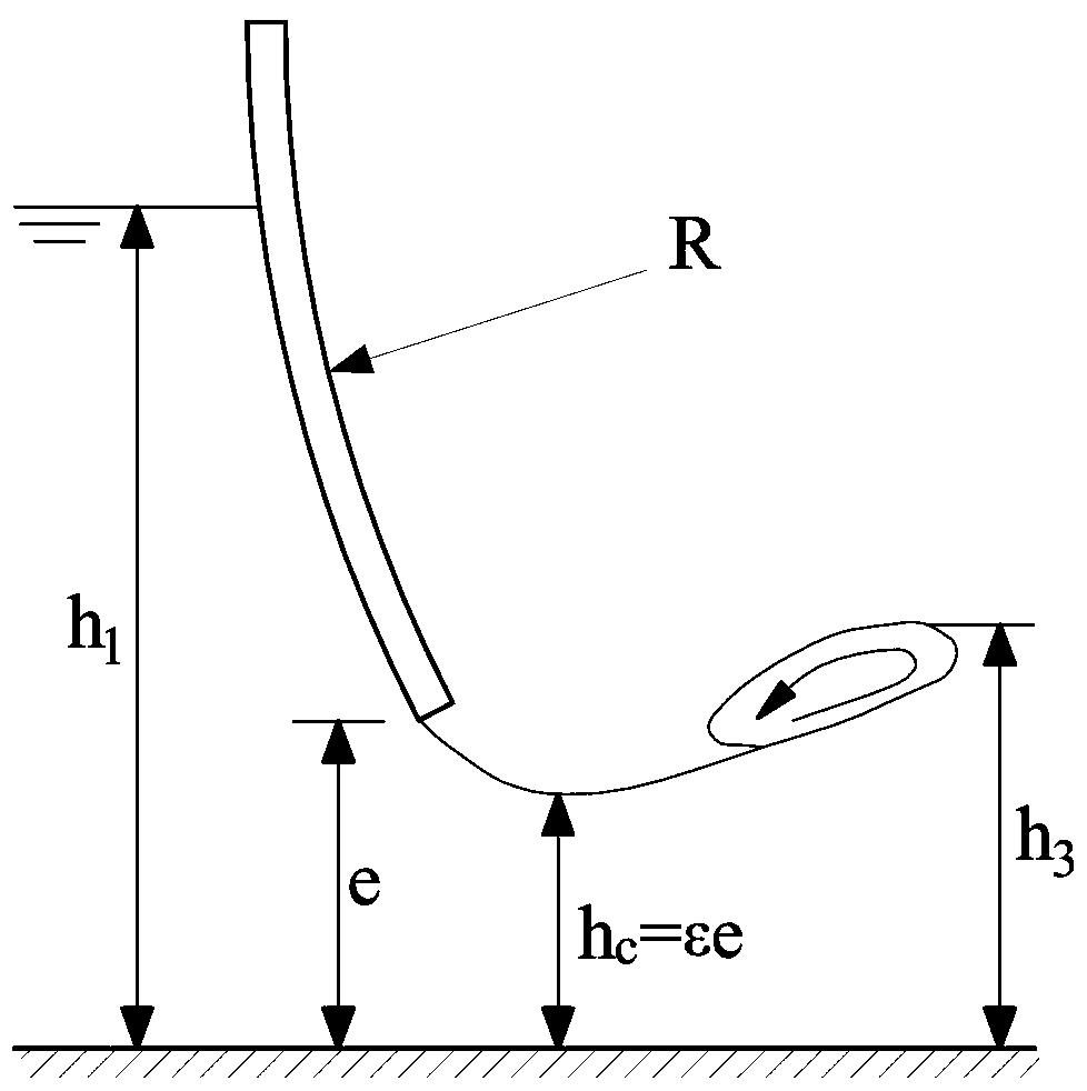 Flow state identification-based radial gate overflow calculation method