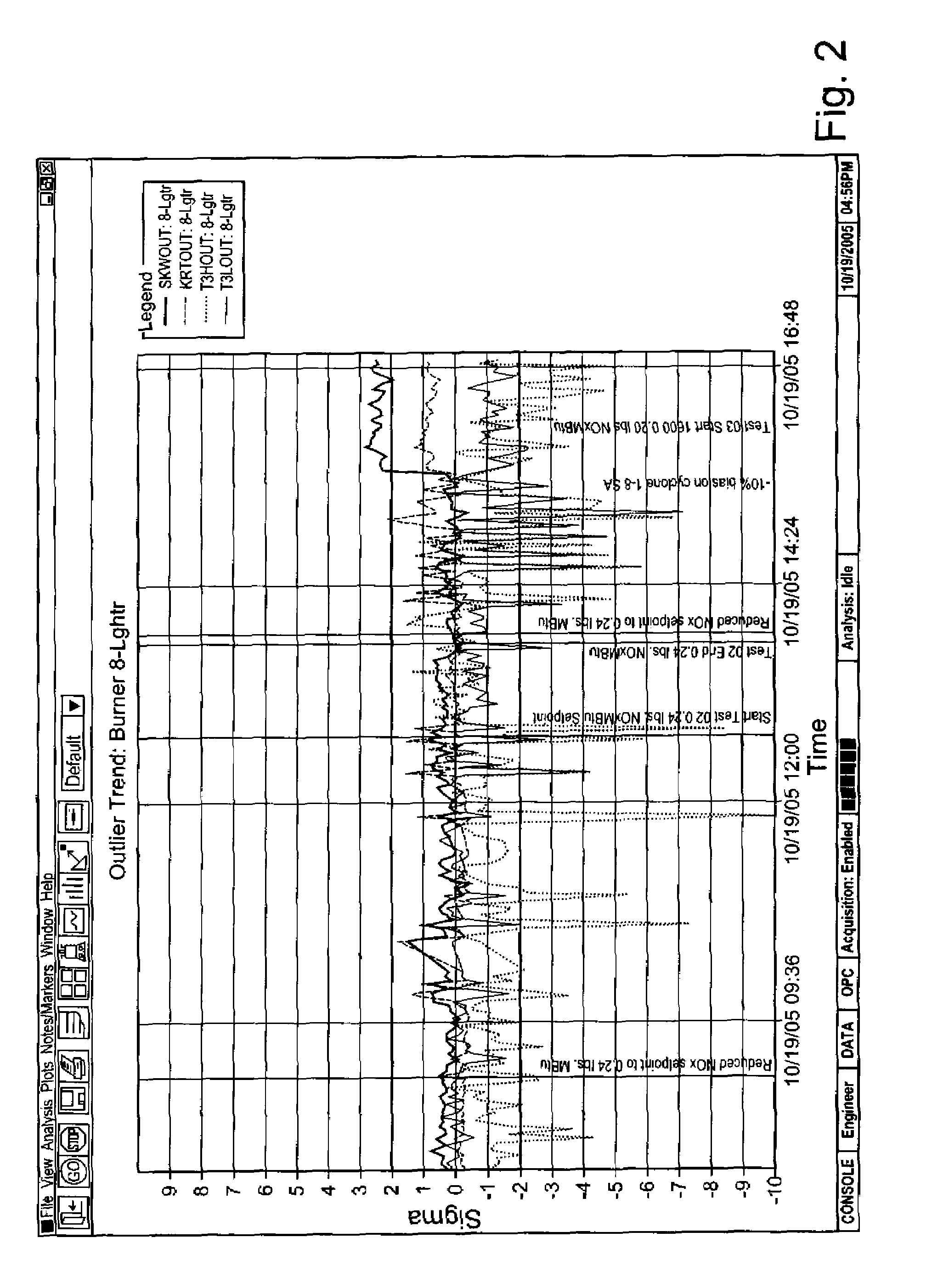 Method for controlling air distribution in a cyclone furnace