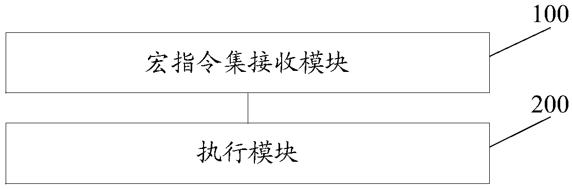 A method and apparatus for accelerating a convolution network based on a macro instruction set