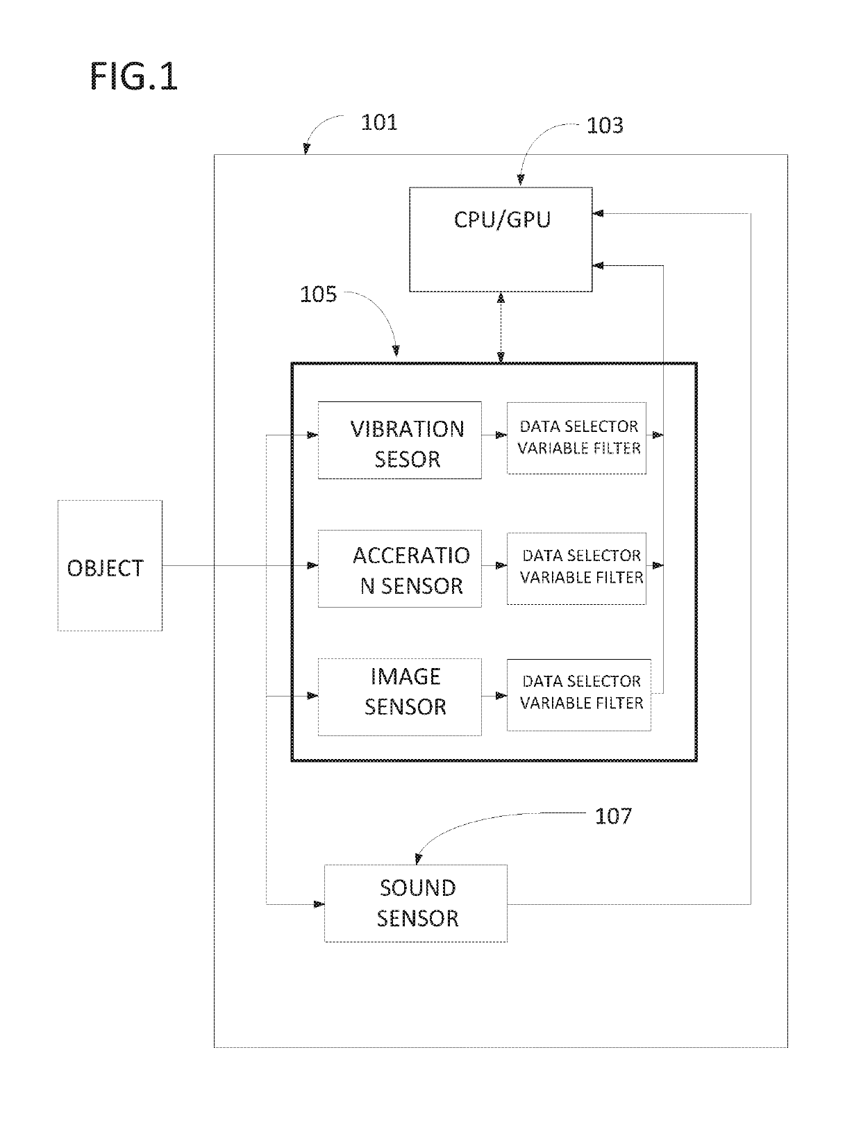 Sensor platform improvement utilizing sound sensor analysis