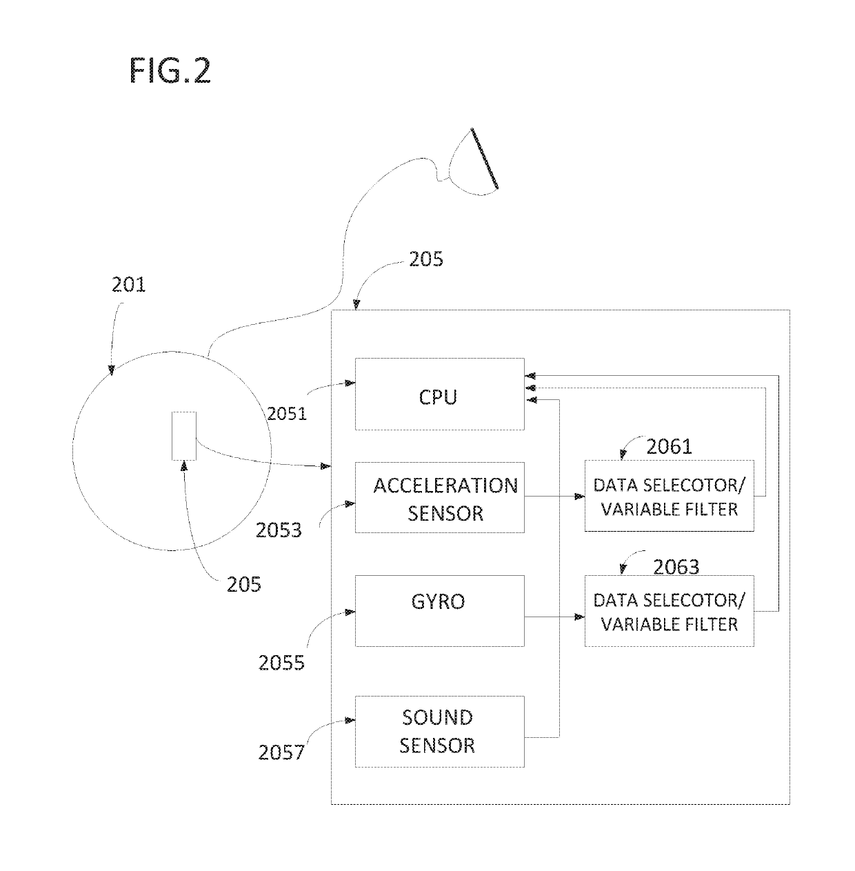 Sensor platform improvement utilizing sound sensor analysis