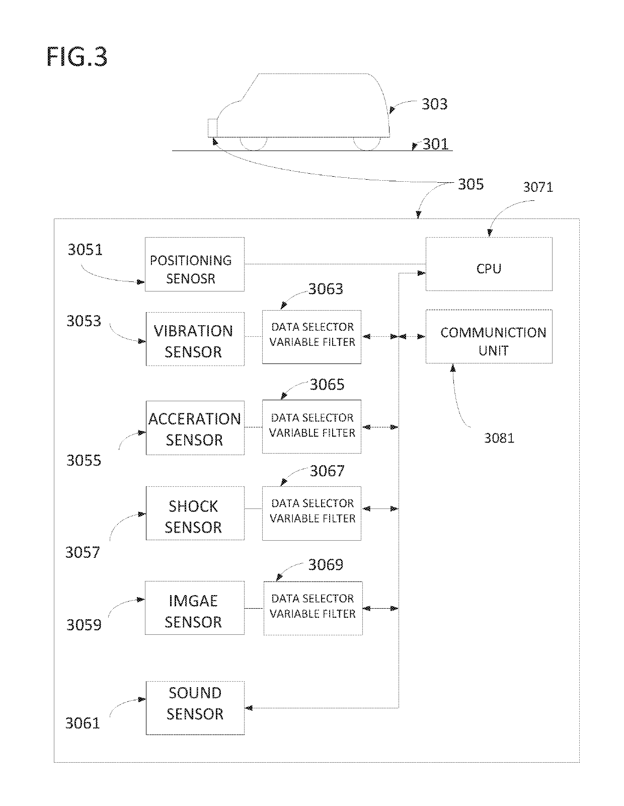 Sensor platform improvement utilizing sound sensor analysis