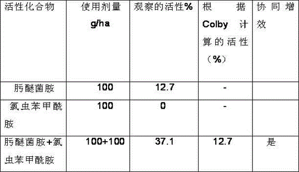 Germ/pest killing composition