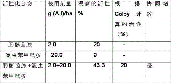 Germ/pest killing composition