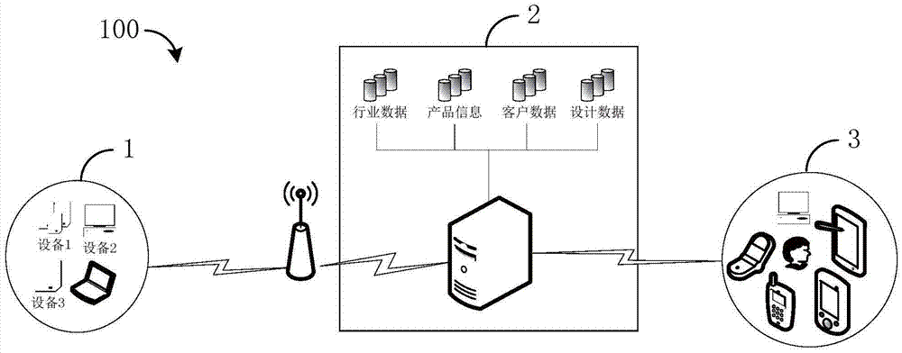 Cloud platform monitoring system and method