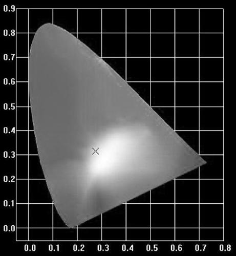 Zinc-magnesium phosphate single-matrix white-light fluorescent powder and preparation method thereof