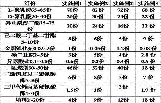 Degradable insulating wire cable material with heat resistance and durability