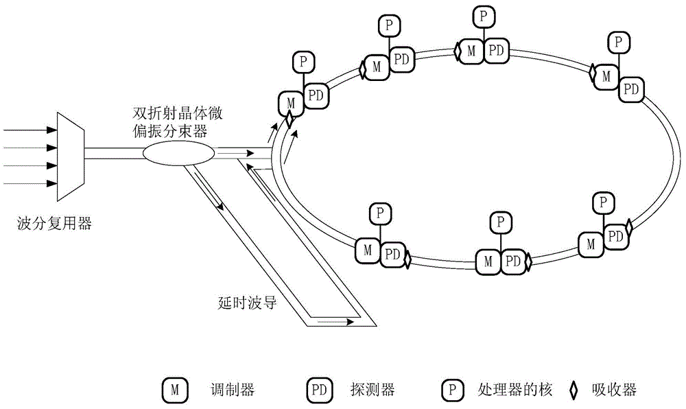 Method and device for data transmission