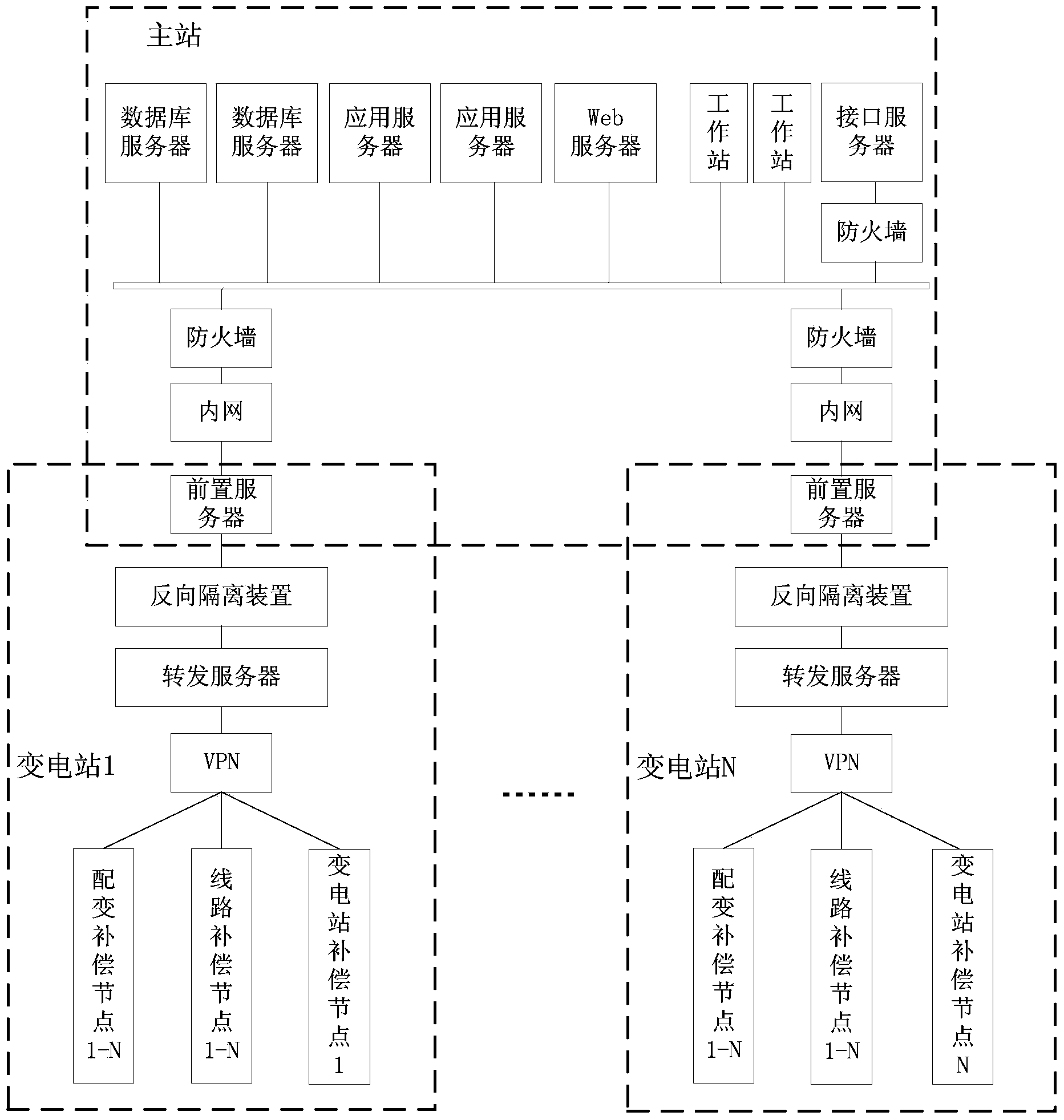 Intelligent reactive power optimization and coordinated control system of middle-and-low-voltage regional power grid