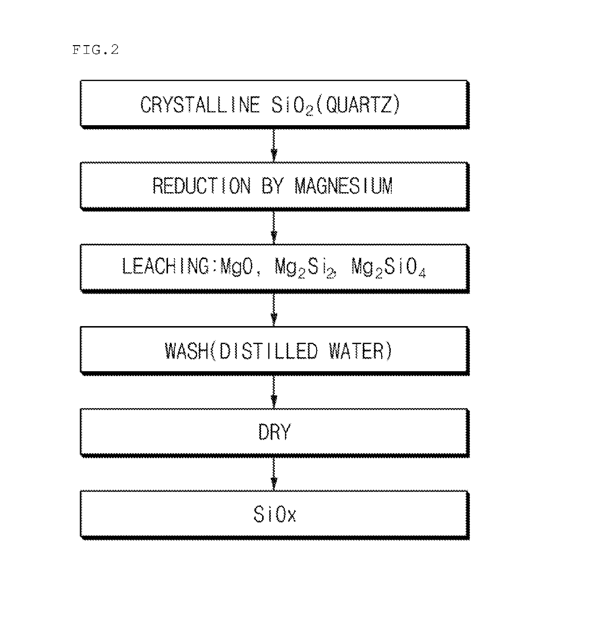 Anode active material for lithium secondary battery and method of preparing the same